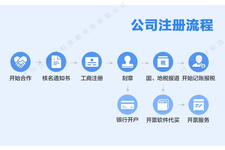 信阳公司注册资金多少合适?